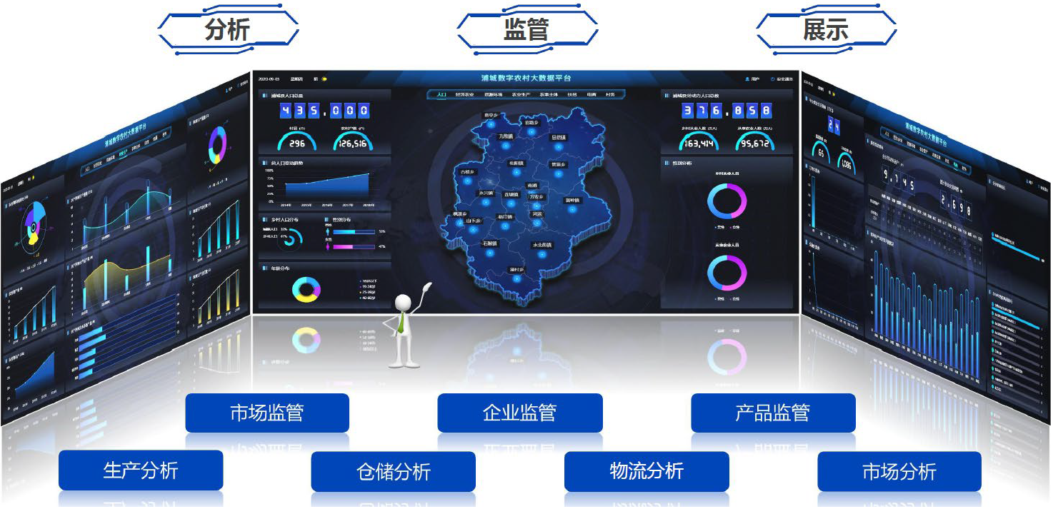 “5G+智慧農(nóng)業(yè)”的農(nóng)業(yè)大數(shù)據(jù)平臺(tái)該怎么做？