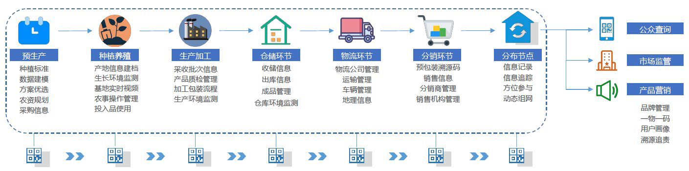 “5G+智慧農(nóng)業(yè)”的農(nóng)業(yè)大數(shù)據(jù)平臺(tái)該怎么做？