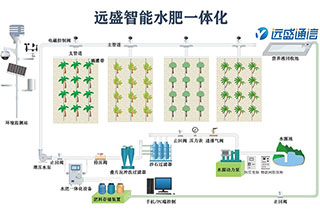 農(nóng)民朋友種植作物的熱情滿滿，只因越來越認(rèn)可水肥一體化