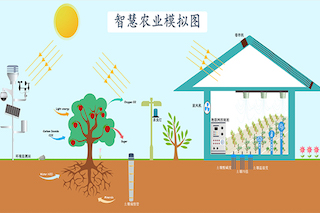 農(nóng)業(yè)用戶為何更愿意為「智能化」買單？