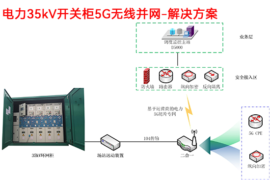 電力35kV開(kāi)關(guān)柜5G無(wú)線并網(wǎng)-解決方案