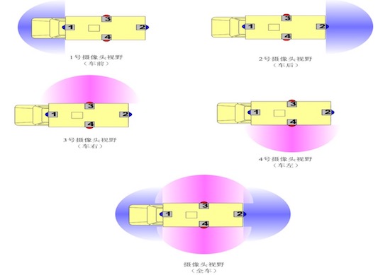 駕校培訓(xùn)車(chē)管理系統(tǒng).jpg