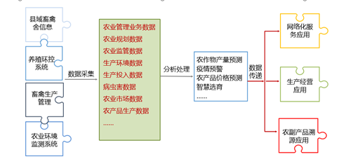數(shù)字農(nóng)業(yè)精準化生產(chǎn)應用——提升生產(chǎn)效能.png