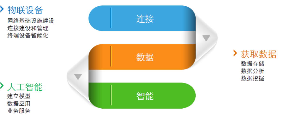 利用物聯(lián)網(wǎng)設(shè)備，實(shí)現(xiàn)農(nóng)業(yè)管理高效化與便捷化.png