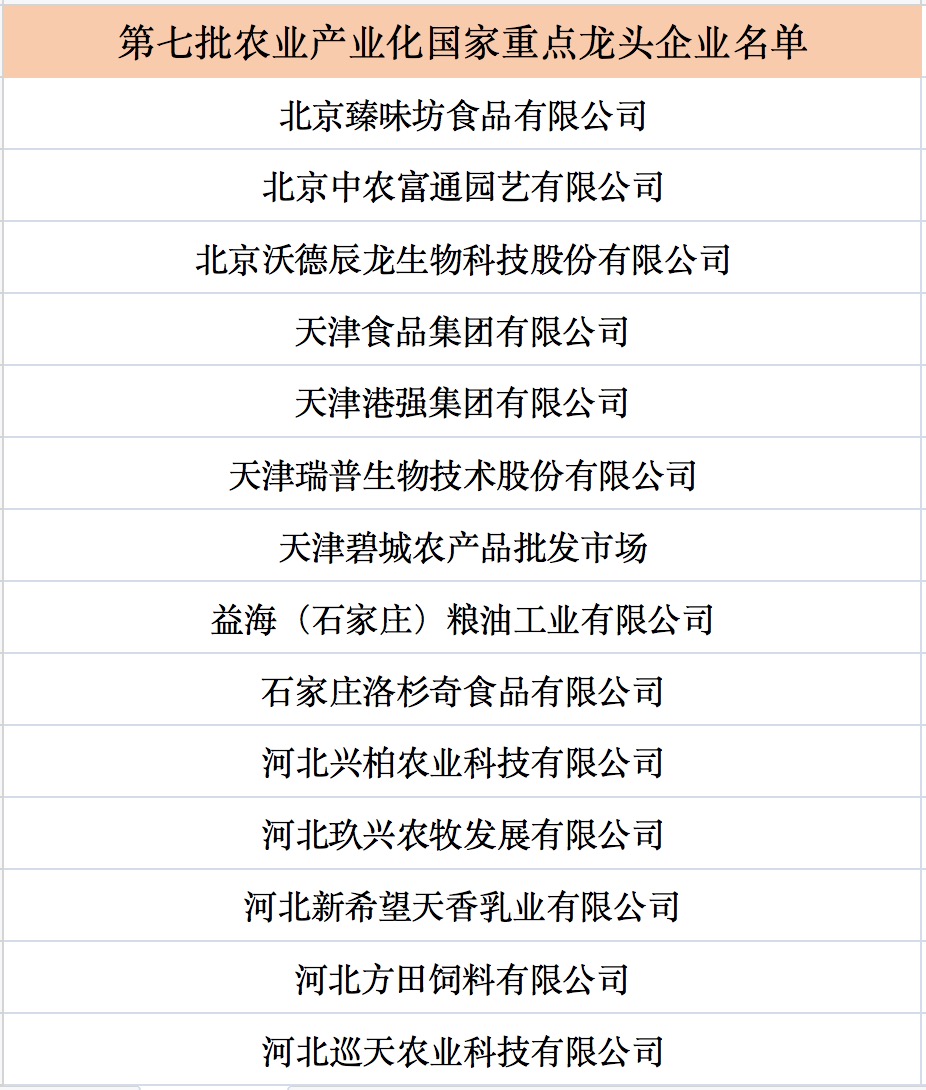 |我國(guó)第七批農(nóng)業(yè)產(chǎn)業(yè)化國(guó)家重點(diǎn)龍頭企業(yè)名單來(lái)啦！.jpg