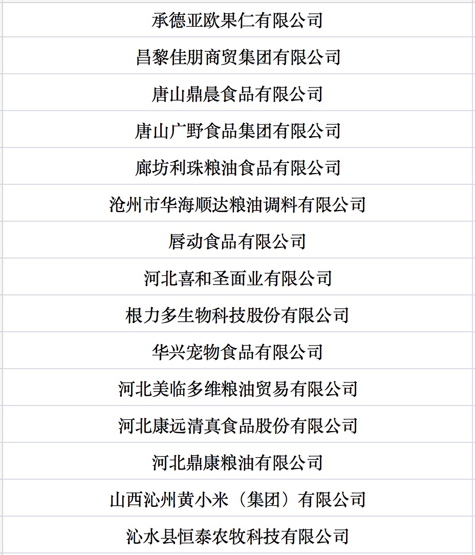 我國(guó)第七批農(nóng)業(yè)產(chǎn)業(yè)化國(guó)家重點(diǎn)龍頭企業(yè)名單來(lái)啦！.jpg