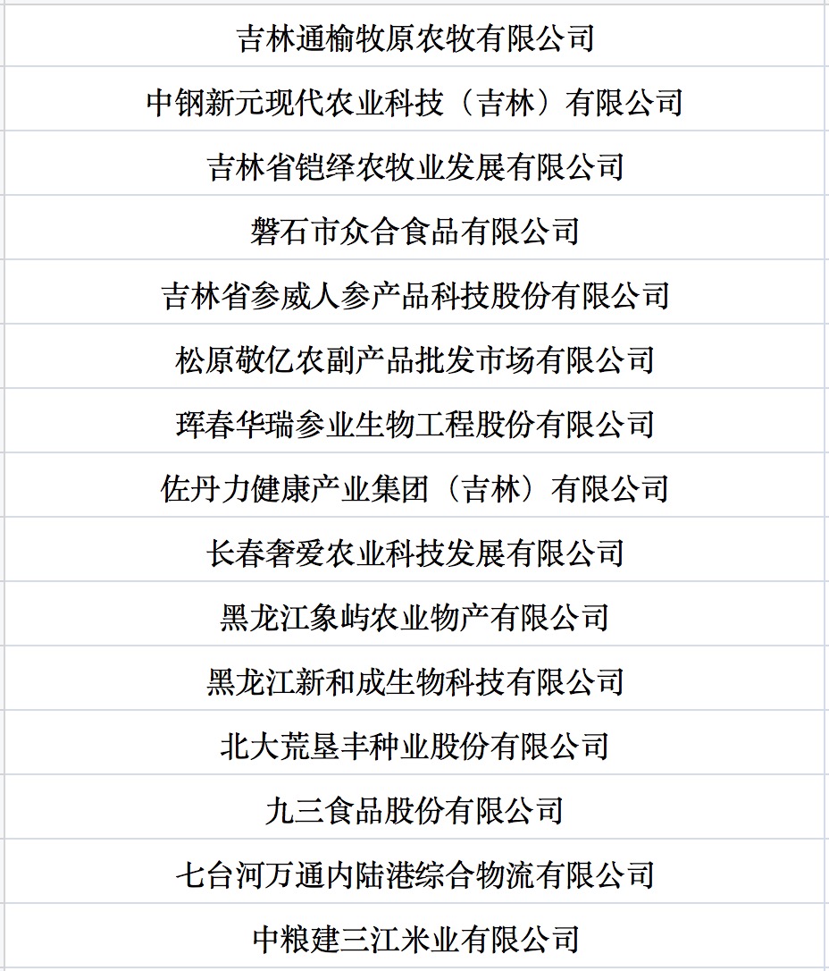 我國(guó)第七批農(nóng)業(yè)產(chǎn)業(yè)化國(guó)家重點(diǎn)龍頭企業(yè)名單來(lái)啦！.jpg