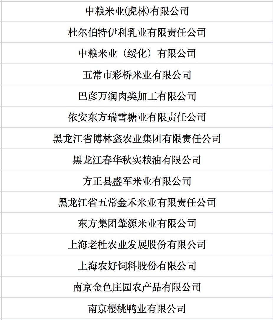 我國(guó)第七批農(nóng)業(yè)產(chǎn)業(yè)化國(guó)家重點(diǎn)龍頭企業(yè)名單來(lái)啦！.jpg