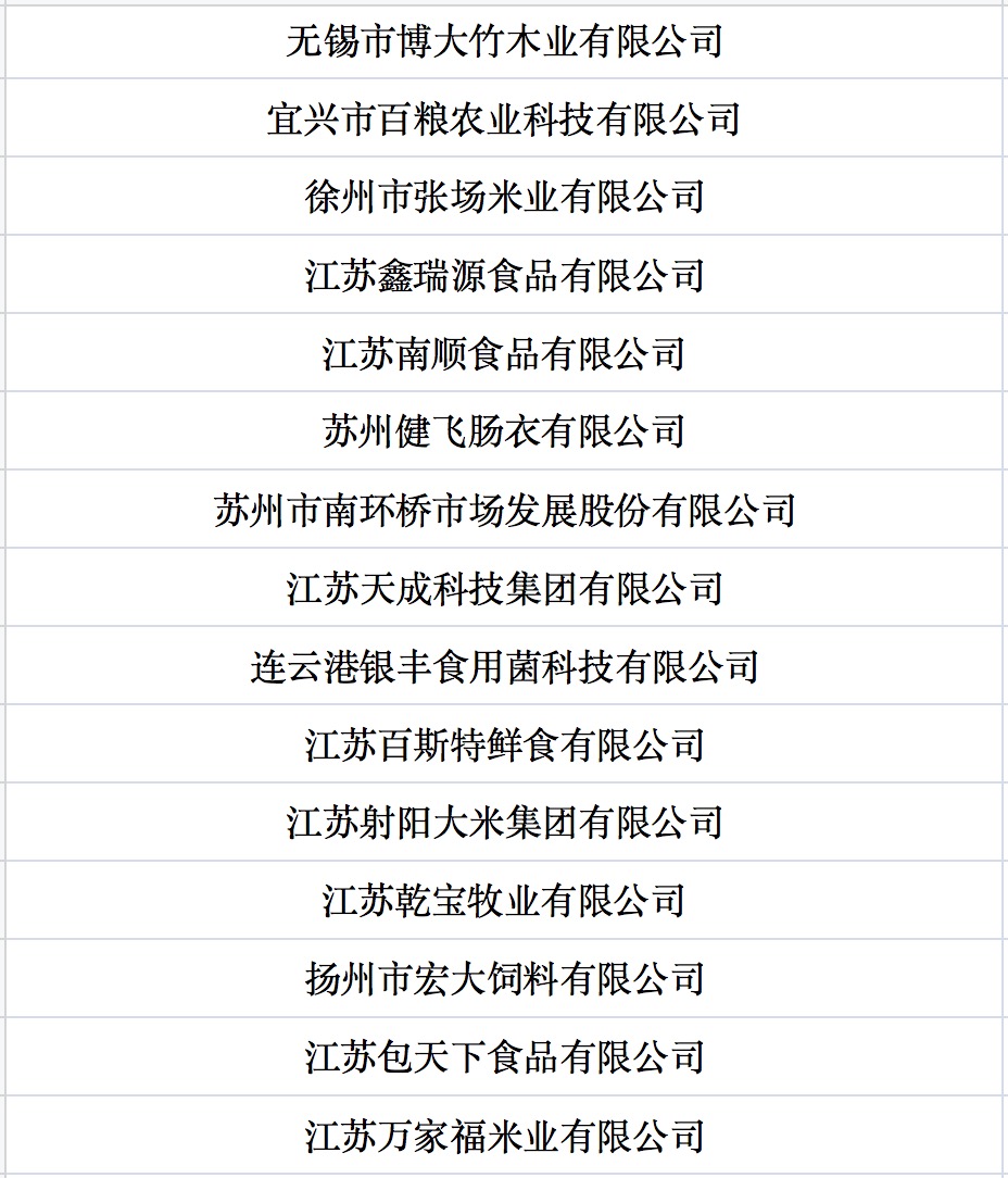 我國(guó)第七批農(nóng)業(yè)產(chǎn)業(yè)化國(guó)家重點(diǎn)龍頭企業(yè)名單來(lái)啦！.jpg