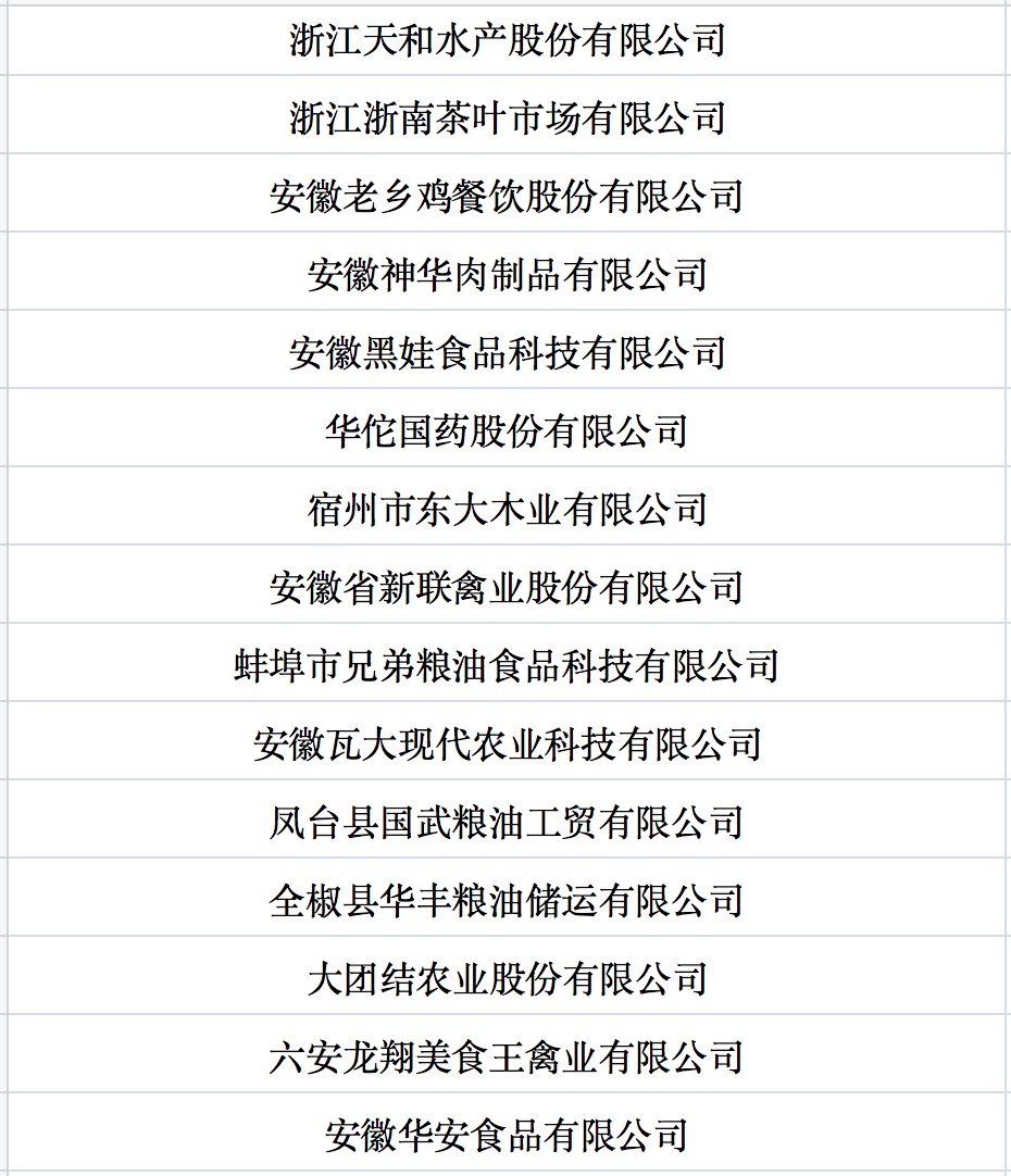 我國(guó)第七批農(nóng)業(yè)產(chǎn)業(yè)化國(guó)家重點(diǎn)龍頭企業(yè)名單來(lái)啦！.jpg