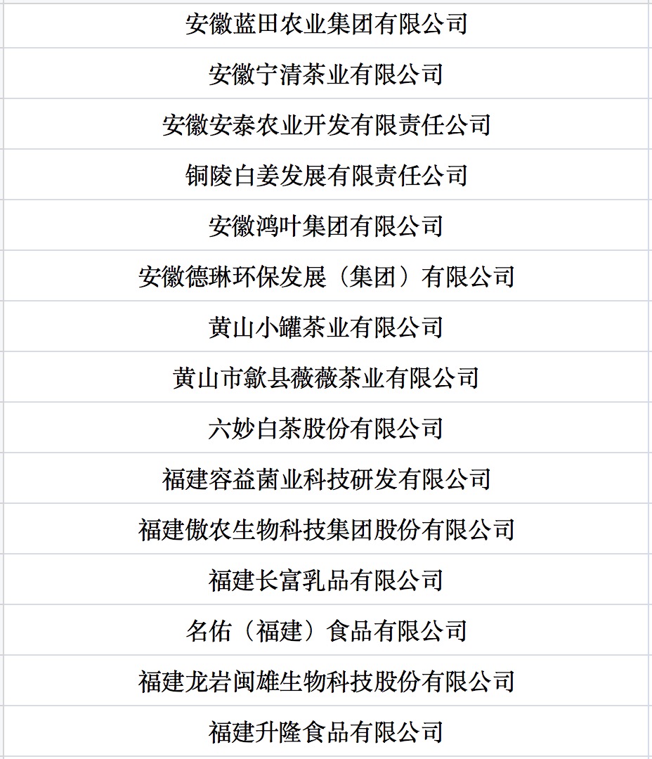 我國(guó)第七批農(nóng)業(yè)產(chǎn)業(yè)化國(guó)家重點(diǎn)龍頭企業(yè)名單來(lái)啦！.jpg