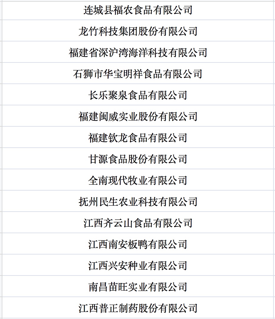 我國(guó)第七批農(nóng)業(yè)產(chǎn)業(yè)化國(guó)家重點(diǎn)龍頭企業(yè)名單來(lái)啦！.jpg