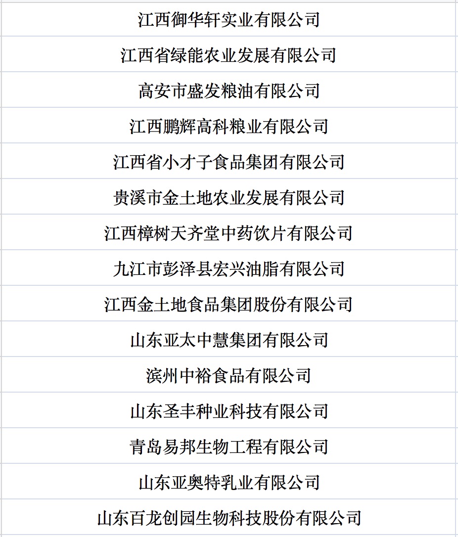 我國(guó)第七批農(nóng)業(yè)產(chǎn)業(yè)化國(guó)家重點(diǎn)龍頭企業(yè)名單來(lái)啦！.jpg
