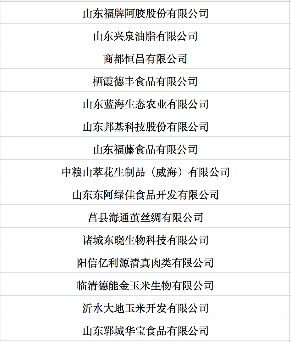 我國(guó)第七批農(nóng)業(yè)產(chǎn)業(yè)化國(guó)家重點(diǎn)龍頭企業(yè)名單來(lái)啦！.jpg