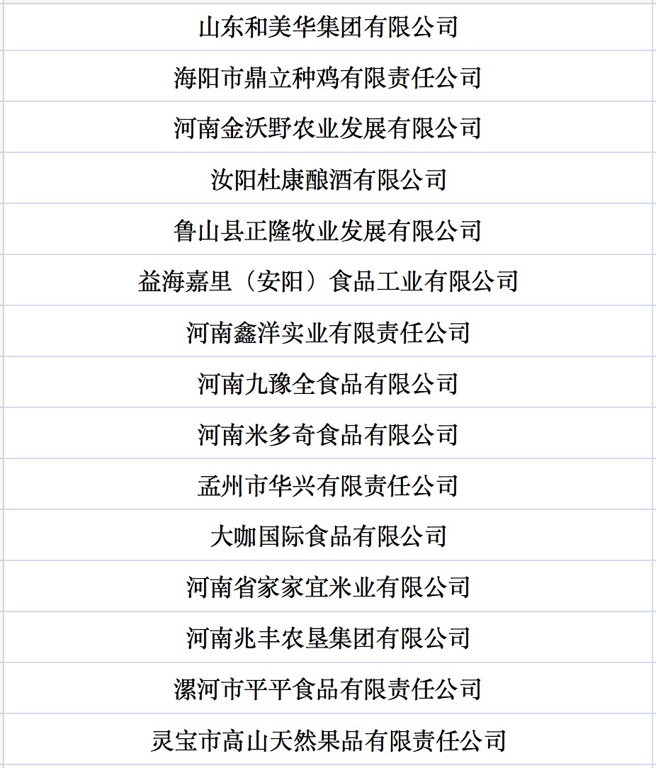 我國(guó)第七批農(nóng)業(yè)產(chǎn)業(yè)化國(guó)家重點(diǎn)龍頭企業(yè)名單來(lái)啦！.jpg