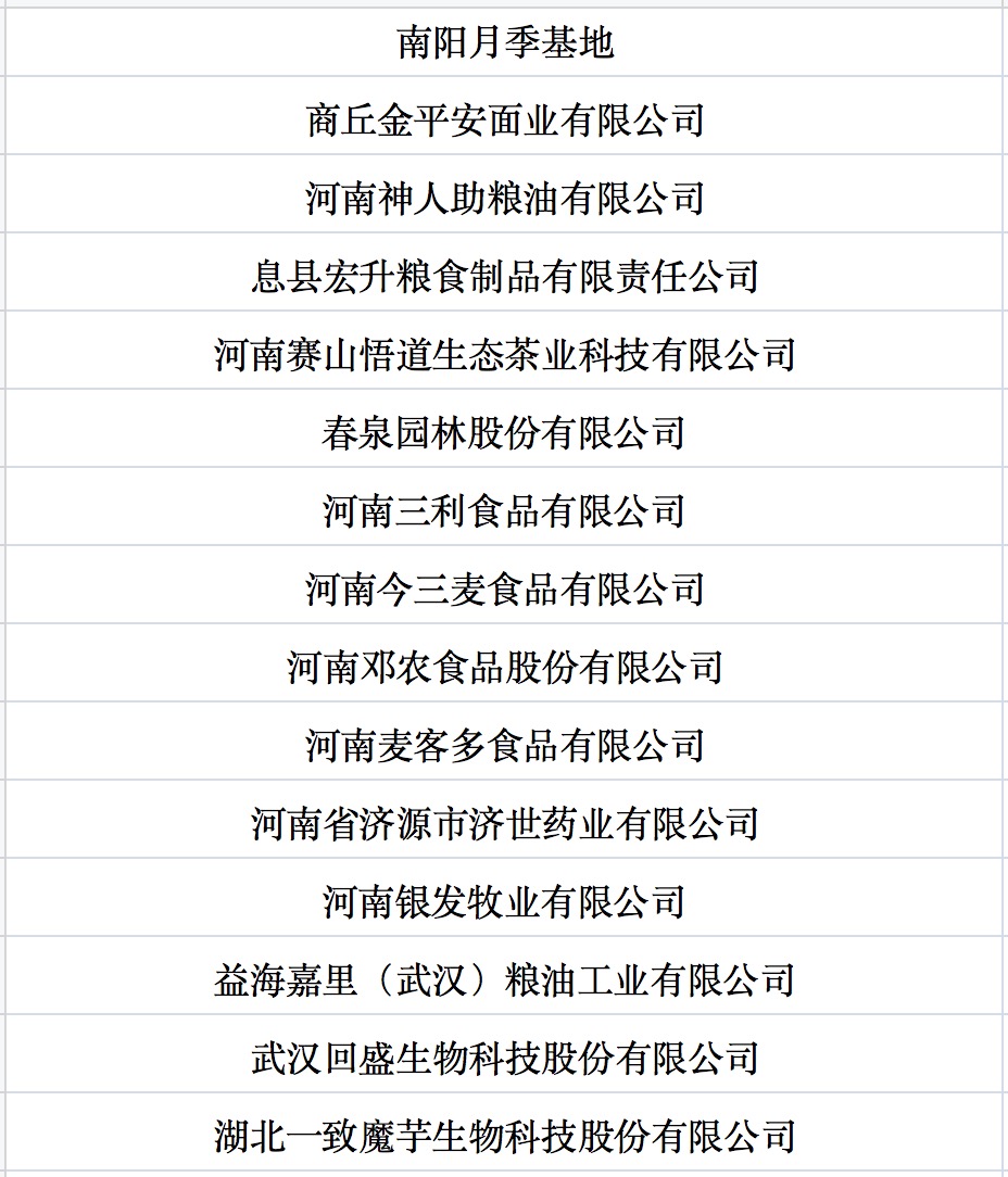 我國(guó)第七批農(nóng)業(yè)產(chǎn)業(yè)化國(guó)家重點(diǎn)龍頭企業(yè)名單來(lái)啦！.jpg