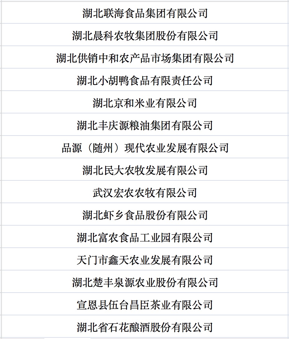 我國(guó)第七批農(nóng)業(yè)產(chǎn)業(yè)化國(guó)家重點(diǎn)龍頭企業(yè)名單來(lái)啦！.jpg