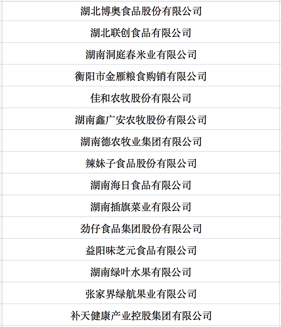 我國(guó)第七批農(nóng)業(yè)產(chǎn)業(yè)化國(guó)家重點(diǎn)龍頭企業(yè)名單來(lái)啦！.jpg