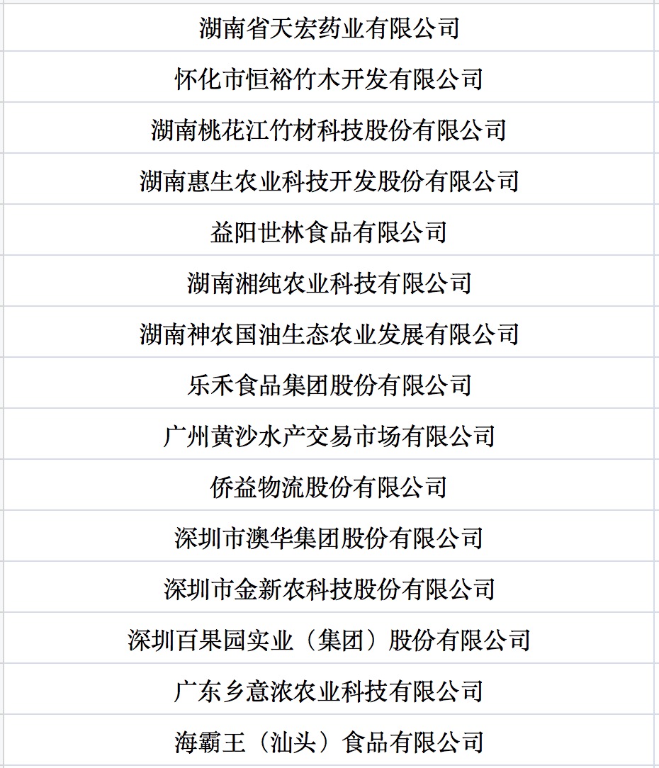 我國(guó)第七批農(nóng)業(yè)產(chǎn)業(yè)化國(guó)家重點(diǎn)龍頭企業(yè)名單來(lái)啦！.jpg