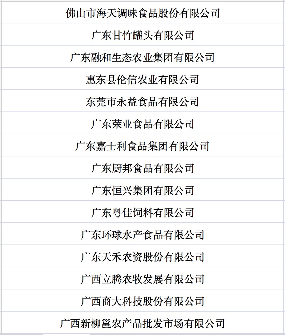 我國(guó)第七批農(nóng)業(yè)產(chǎn)業(yè)化國(guó)家重點(diǎn)龍頭企業(yè)名單來(lái)啦！.jpg
