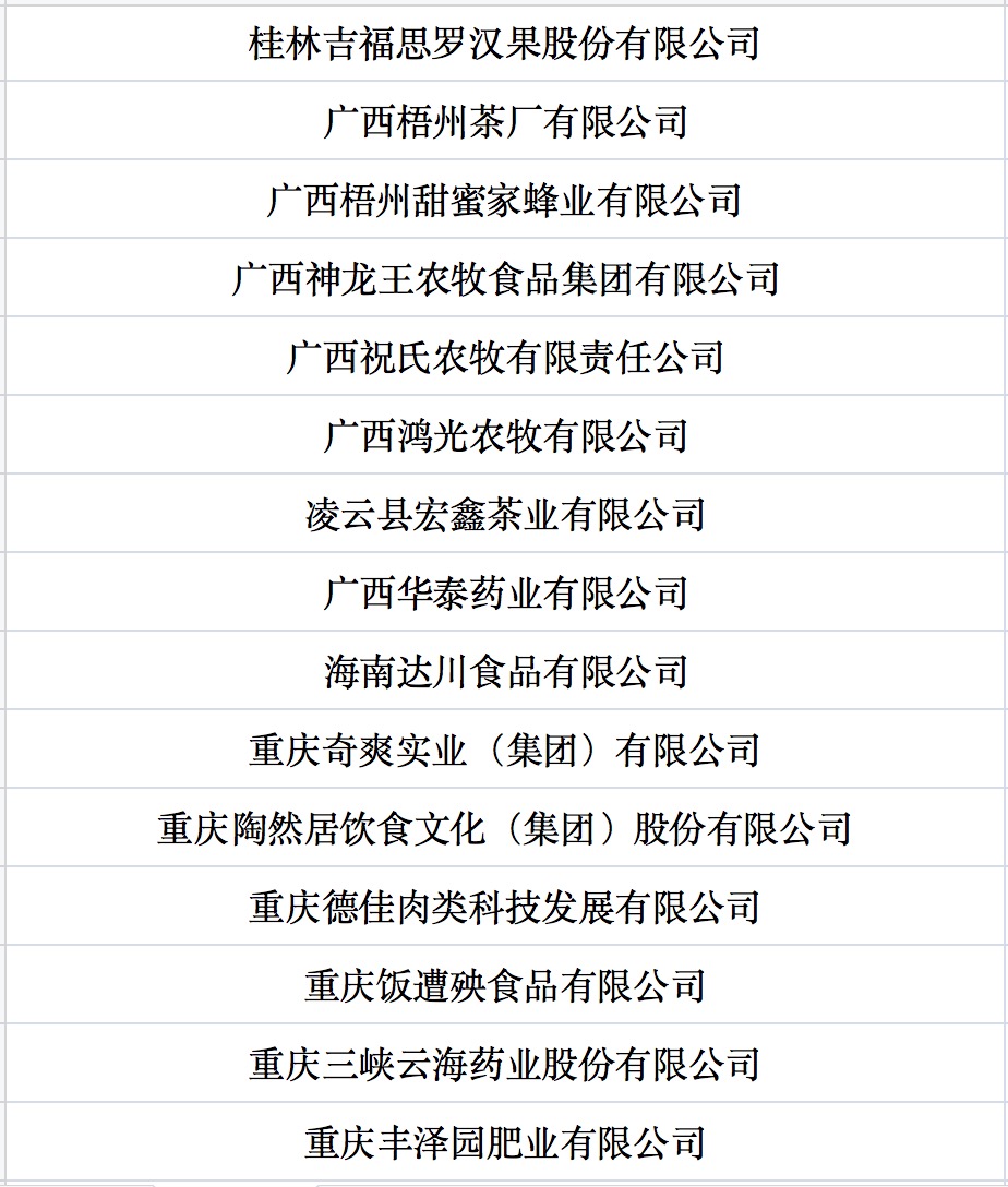我國(guó)第七批農(nóng)業(yè)產(chǎn)業(yè)化國(guó)家重點(diǎn)龍頭企業(yè)名單來(lái)啦！.jpg