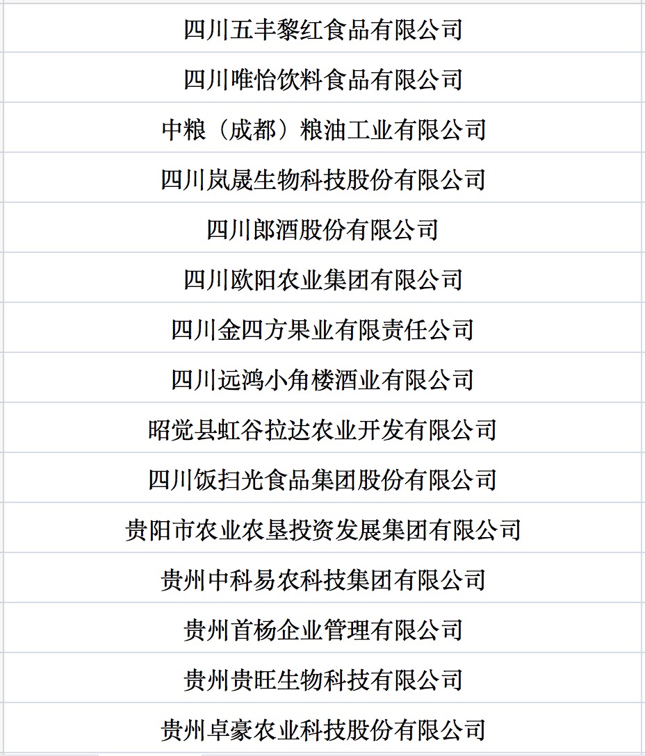 我國(guó)第七批農(nóng)業(yè)產(chǎn)業(yè)化國(guó)家重點(diǎn)龍頭企業(yè)名單來(lái)啦！.jpg