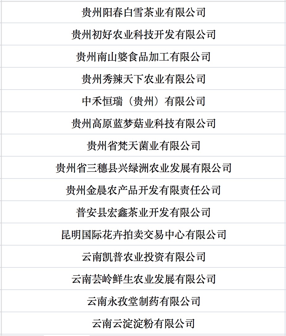 我國(guó)第七批農(nóng)業(yè)產(chǎn)業(yè)化國(guó)家重點(diǎn)龍頭企業(yè)名單來(lái)啦！.jpg