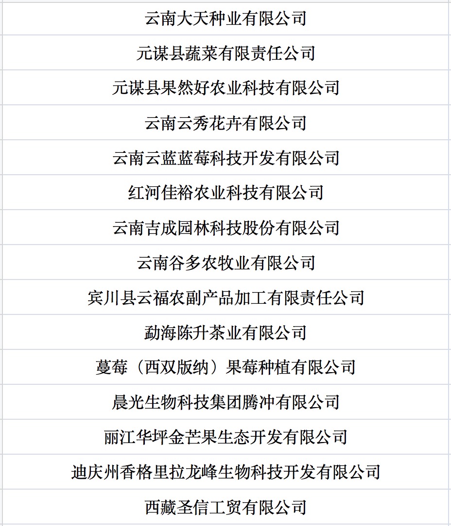 我國(guó)第七批農(nóng)業(yè)產(chǎn)業(yè)化國(guó)家重點(diǎn)龍頭企業(yè)名單來(lái)啦！.jpg