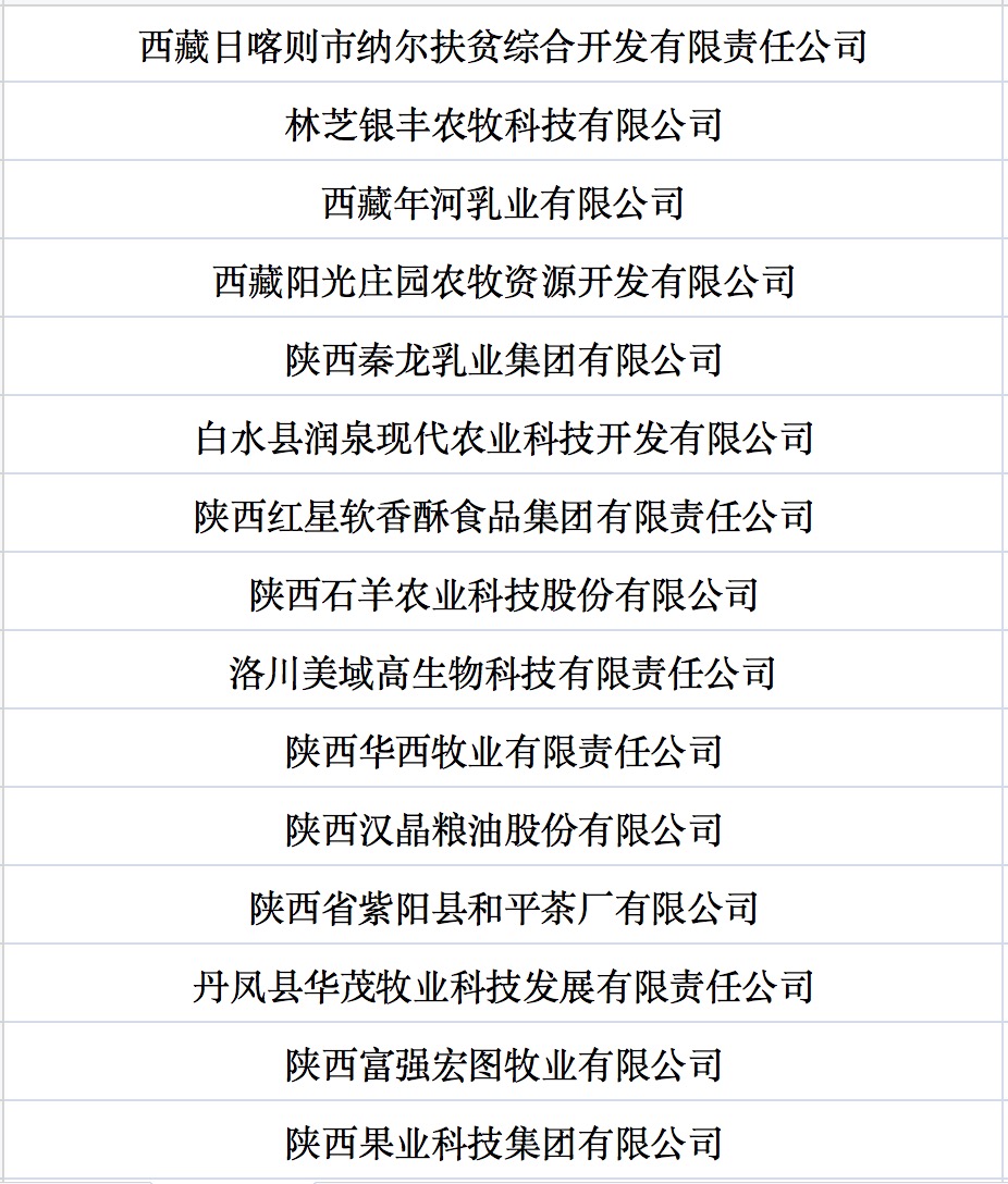我國(guó)第七批農(nóng)業(yè)產(chǎn)業(yè)化國(guó)家重點(diǎn)龍頭企業(yè)名單來(lái)啦！.jpg