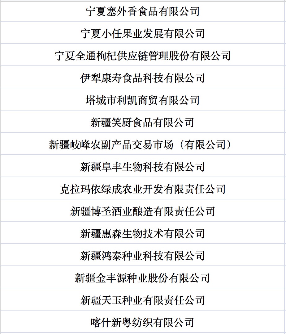 我國(guó)第七批農(nóng)業(yè)產(chǎn)業(yè)化國(guó)家重點(diǎn)龍頭企業(yè)名單來(lái)啦！.jpg