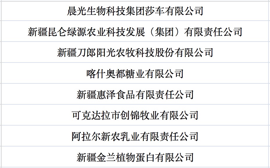 我國(guó)第七批農(nóng)業(yè)產(chǎn)業(yè)化國(guó)家重點(diǎn)龍頭企業(yè)名單來(lái)啦！.jpg