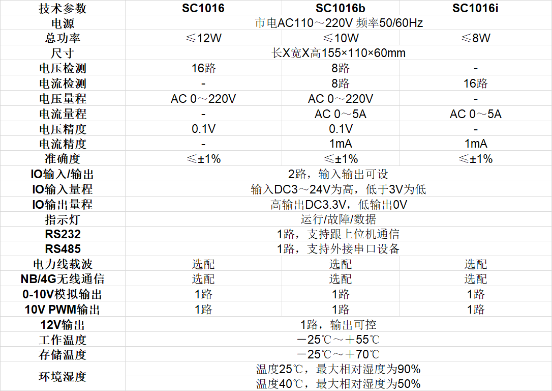 電流電壓運檢終端技術(shù)參數(shù)