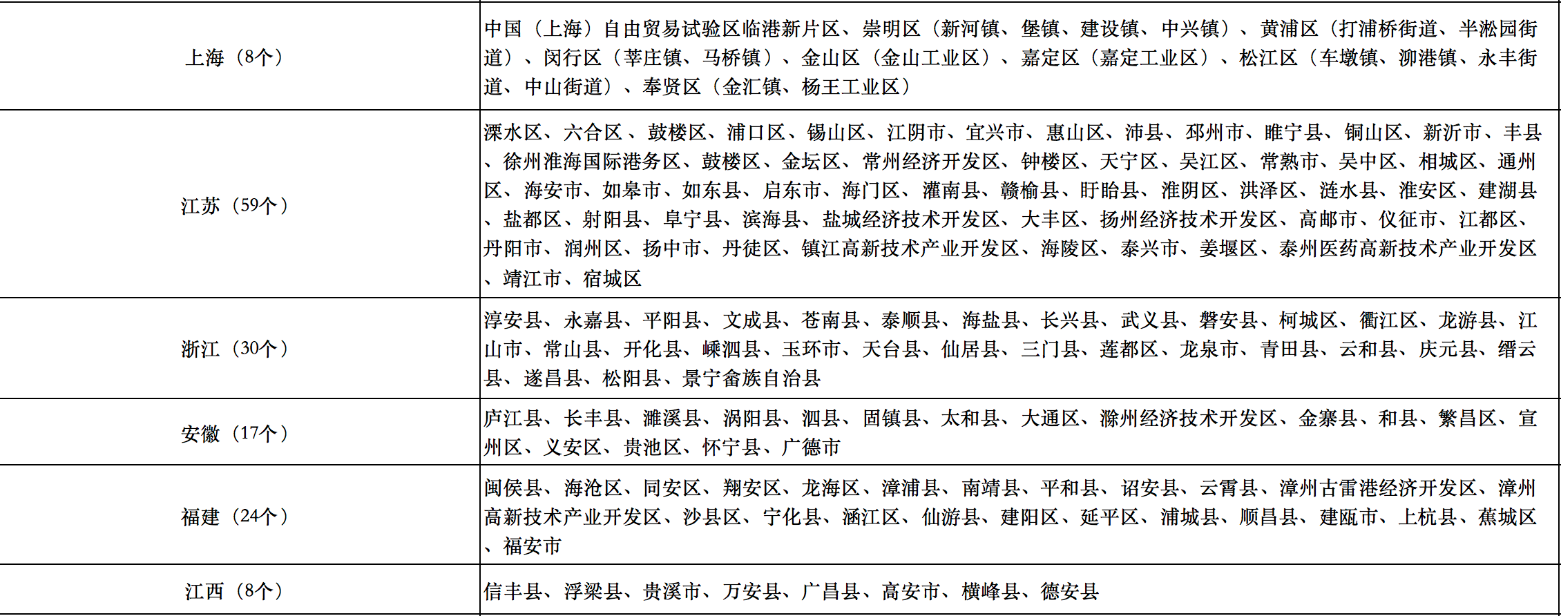 676個縣市！國家能源局公布整縣光伏試點名單！.png