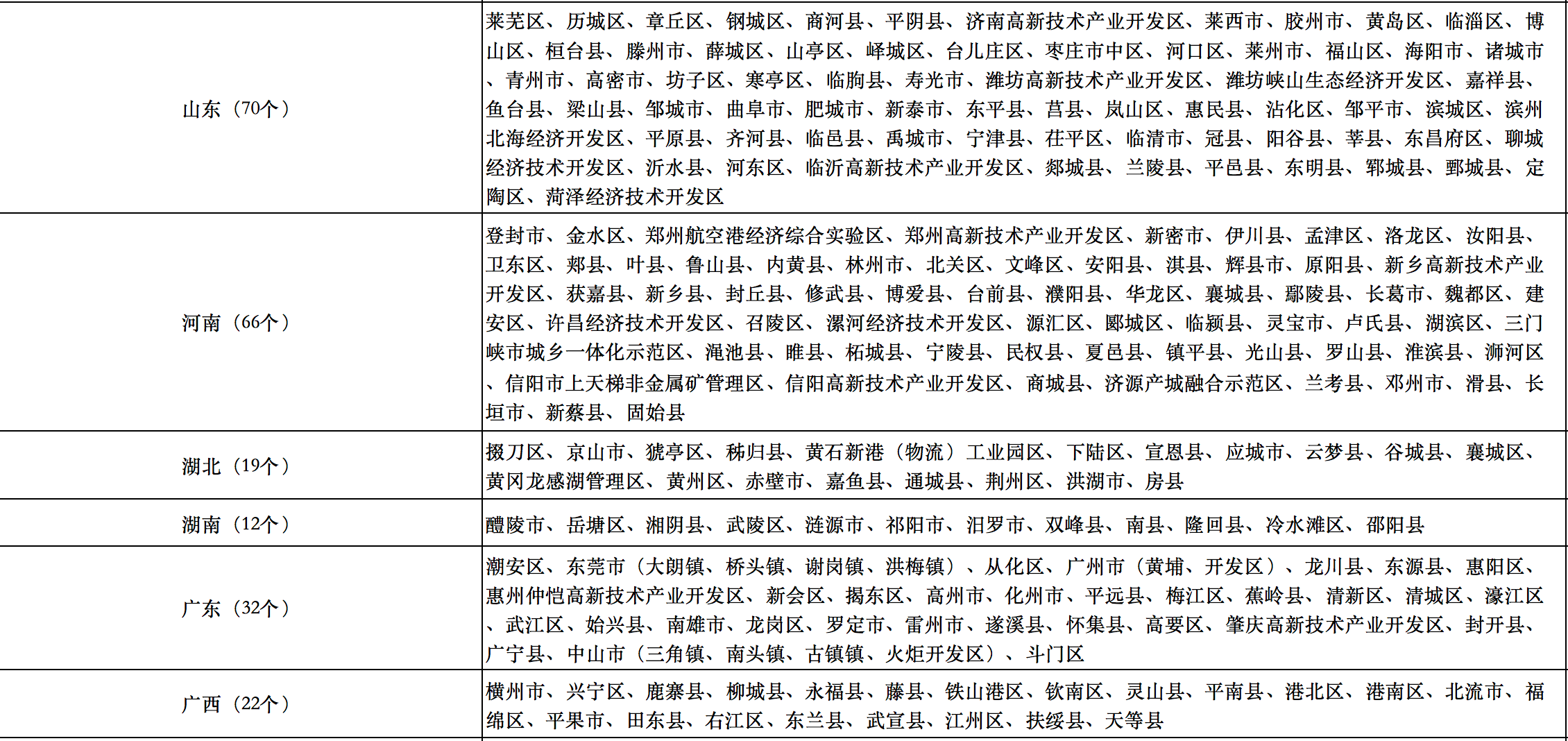 676個縣市！國家能源局公布整縣光伏試點名單！.png