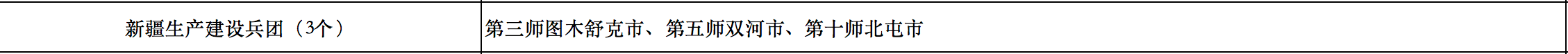 676個縣市！國家能源局公布整縣光伏試點名單！.png