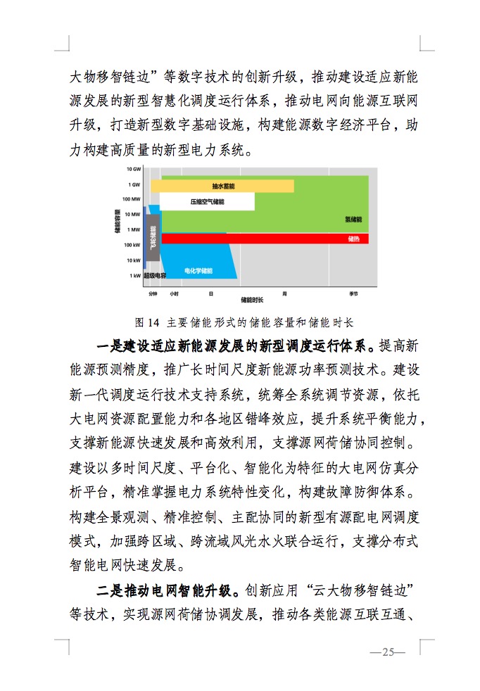 重磅！國家能源局發(fā)布新型電力系統(tǒng)發(fā)展藍皮書征求意見稿， 現(xiàn)已明確新型電力系統(tǒng)的建設(shè)進度！.jpg