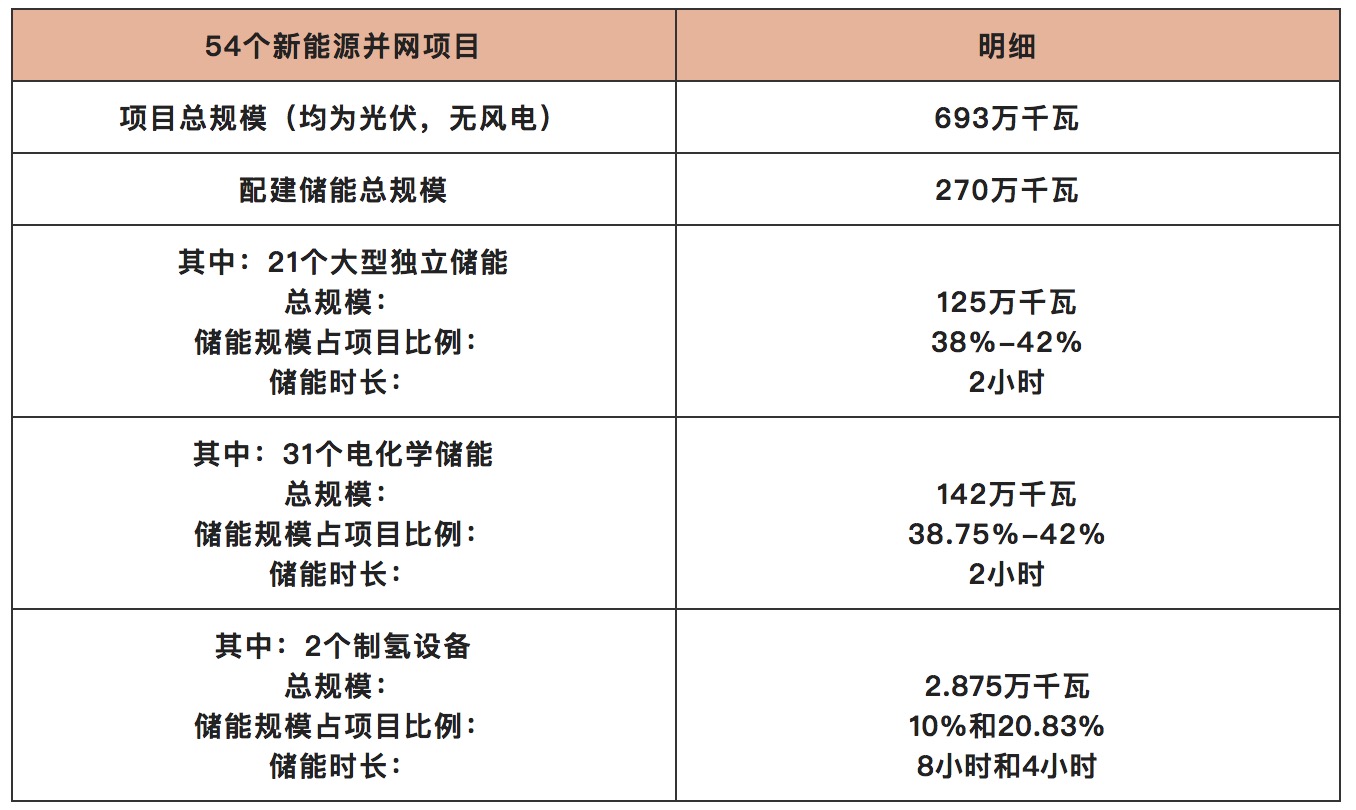 山東為何能成為儲能引領者？.jpg