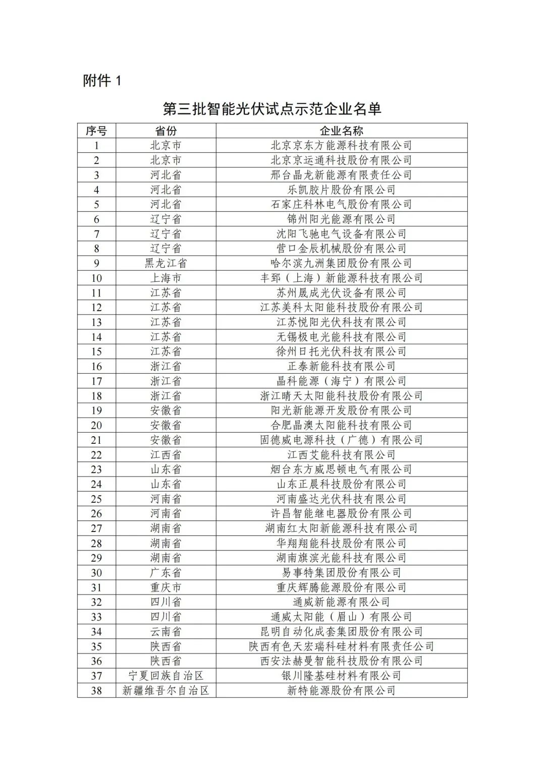 五部門(mén)聯(lián)合發(fā)布智能光伏試點(diǎn)示范新名單！43家企業(yè)進(jìn)入，共54個(gè)項(xiàng)目！.png