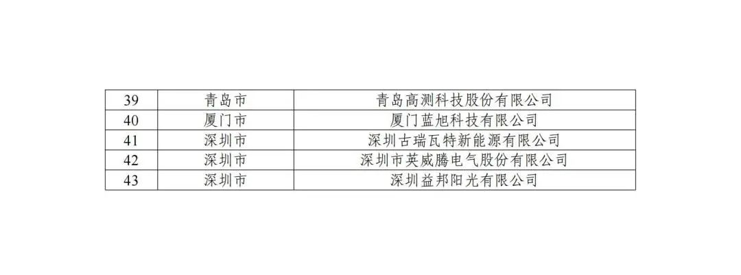 五部門(mén)聯(lián)合發(fā)布智能光伏試點(diǎn)示范新名單！43家企業(yè)進(jìn)入，共54個(gè)項(xiàng)目！.png