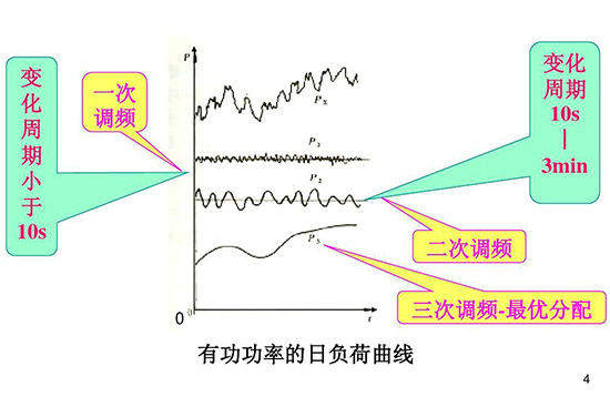 一二次調頻-方案圖.jpg