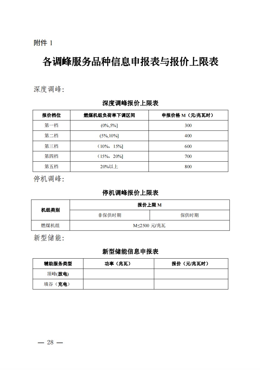 800元/兆瓦時！湖北源網(wǎng)荷儲電力調(diào)峰市場運營征集意見啦！.jpg