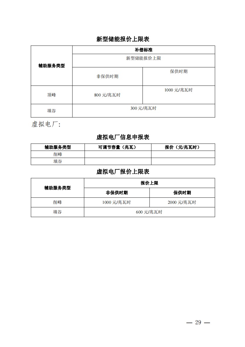 800元/兆瓦時！湖北源網(wǎng)荷儲電力調(diào)峰市場運營征集意見啦！.jpg