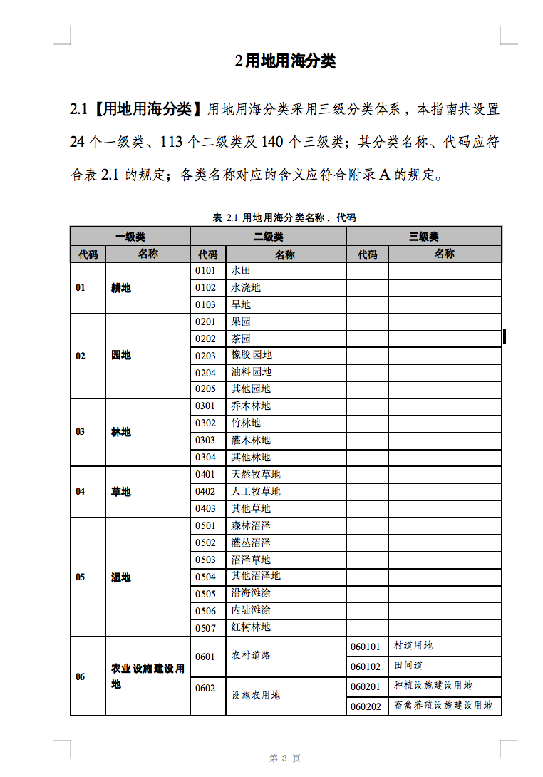 光伏用地不再困擾，詳細(xì)分類已明確！.png