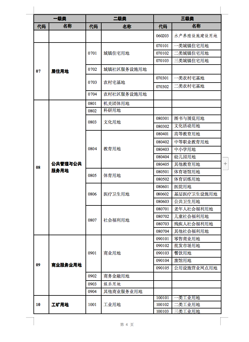 光伏用地不再困擾，詳細(xì)分類已明確！.png