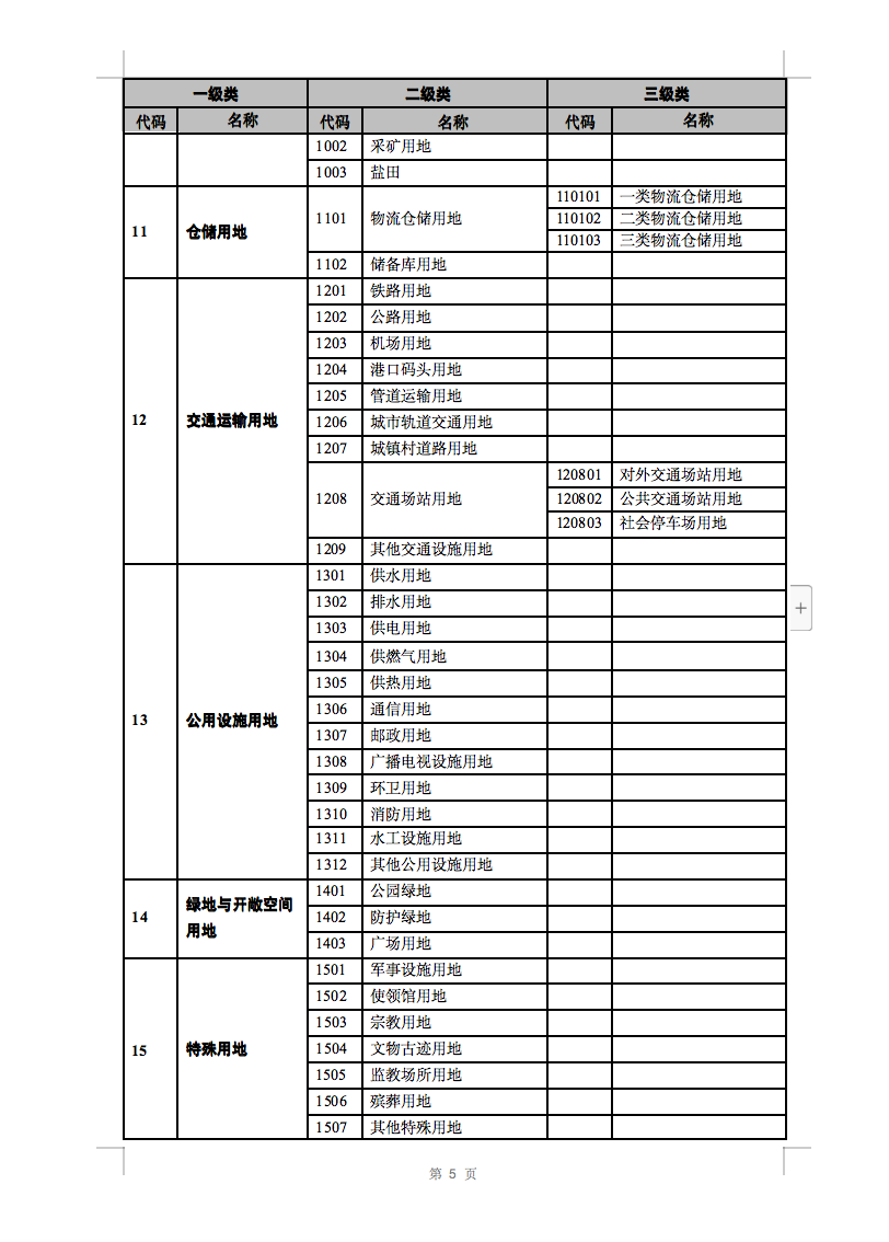 光伏用地不再困擾，詳細(xì)分類已明確！.png
