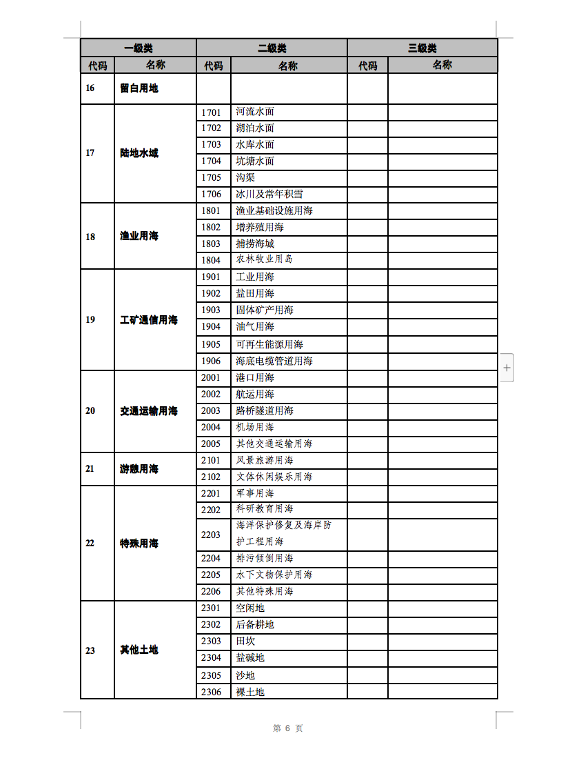 光伏用地不再困擾，詳細(xì)分類已明確！.png