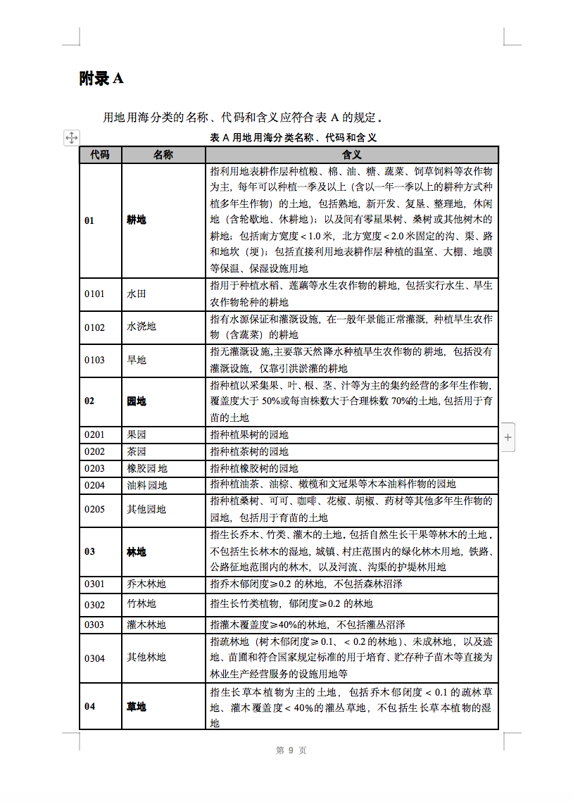 光伏用地不再困擾，詳細(xì)分類已明確！.png