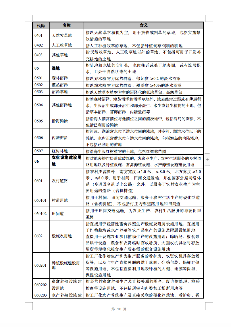光伏用地不再困擾，詳細(xì)分類已明確！.png