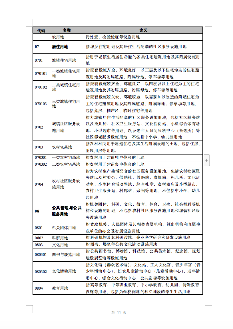 光伏用地不再困擾，詳細(xì)分類已明確！.png