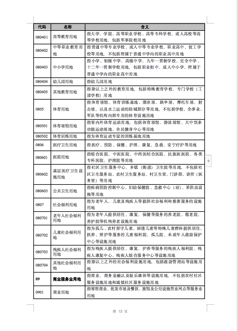 光伏用地不再困擾，詳細(xì)分類已明確！.png
